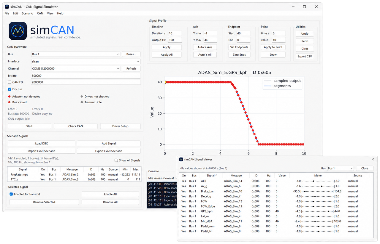 simCAN Windows interface showing CAN hardware controls, scenario signals, and signal profile plot